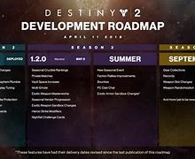 Image result for Destiny 2 RoadMap