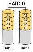Image result for Characteristics of a Computer Data Storage Pic