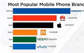 Image result for Branded Mobiles