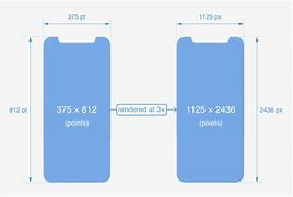Image result for iPhone XS Max Screen Size for Design in Pixel