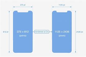 Image result for iPhone Screen Size Px