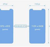 Image result for iPhone X Pixel Size