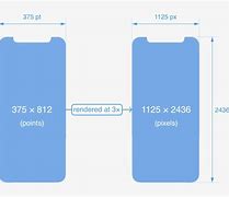Image result for iPhone X Pixel Dimensions