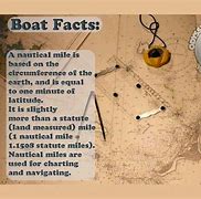 Image result for Nautical Mile