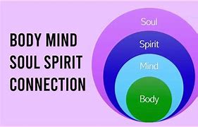 Image result for Mind Soul Spirit