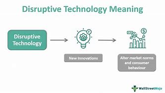 Image result for Technology Disruption