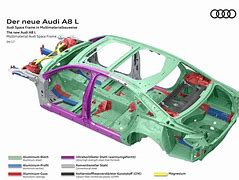 Image result for Audi Space Frame