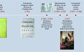 Image result for Daniel Carroll Constitution