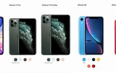 Image result for iphone se 2020 sizes charts