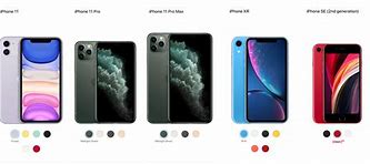 Image result for iPhone Generation Chart SE