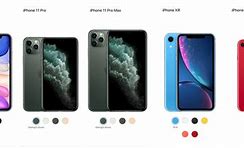 Image result for iPhone SE 2nd Gen Actual Size