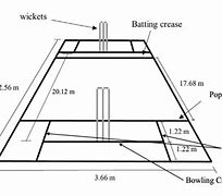 Image result for Full Cricket Field Diagram