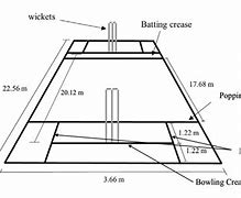 Image result for Cricket Field Layout