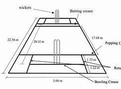 Image result for Cricket Ball Measurements