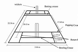 Image result for Cricket Field Map