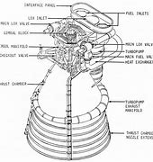 Image result for Aerospike Rocket Engine