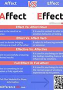 Image result for Effect Definition