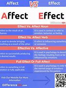 Image result for Affect Definition