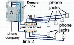 Image result for Telephone Line Run