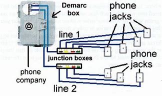 Image result for Outside Home Phone Line Parts