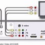 Image result for How to Connect TV Cables to Dynex TV