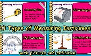 Image result for Things That Can Be Measured