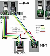 Image result for Rewiring a Cell Phone Camera