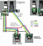 Image result for Micro USB ID/PIN
