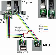 Image result for USB CTO HDMI Circuit