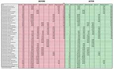 Online Starbase Changes For Crius