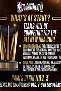 Image result for NBA in Season Trophy