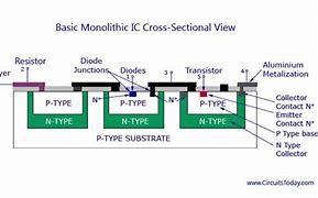 Image result for Monolithic IC