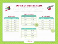 Image result for Basic Metric Conversion Table