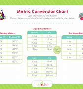 Image result for Basic Length Conversion Table