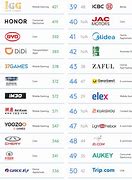 Image result for Chinese Television Brands