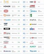 Image result for Chinese TV Brands List