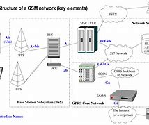 Image result for GSM Base Station