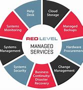 Image result for Security Companies Near Me