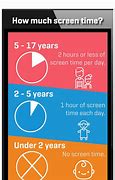 Image result for Limit Screen Time