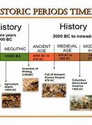 Image result for Historical Events That Happened in the Past for Kids