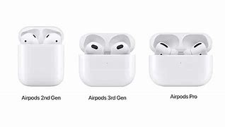 Image result for Fuse Air Pods Size