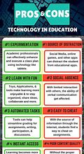 Image result for Technology in Schools Pros and Cons