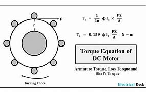 Image result for Torque in DC Motor