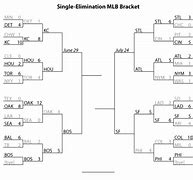 Image result for MLB Brackets Maker with Pictures