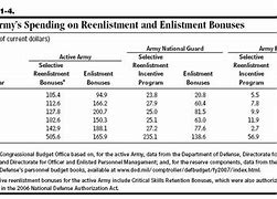 Image result for Re Enlistment Table