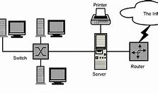 Image result for Home Computer Network Diagram