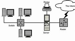 Image result for Local Area Network