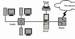 Image result for Example of Local Area Network