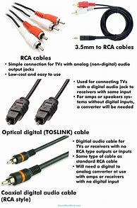 Image result for Speaker Cable Types
