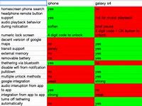 Image result for Size Comparison Galaxy S4 and iPhone X